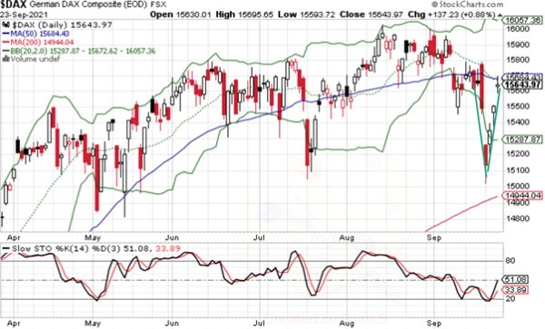 Российский рынок отступает под давлением внешнего фона